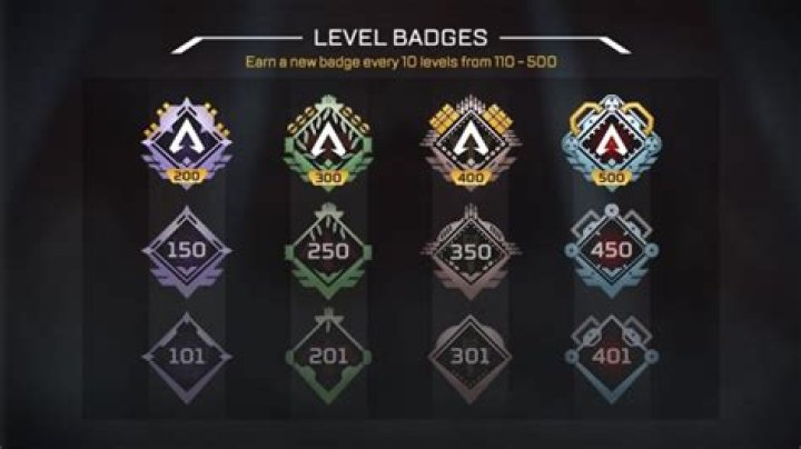 Apex Legends Level Cap Increase | Rewards and new cap