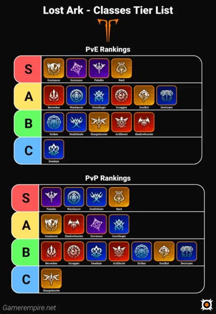 Best Support Classes in Lost Ark: Ranked Tier List