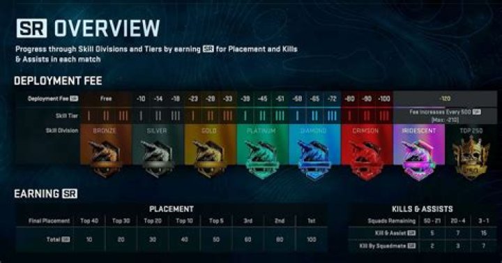 Call of Duty Warzone stats not tracking fix