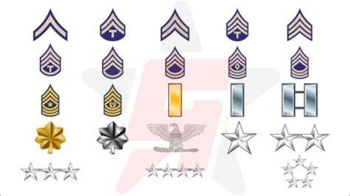 Call of Duty WW2 Rank List and Prestige Icons: What Are the Levels Called in COD WW2?