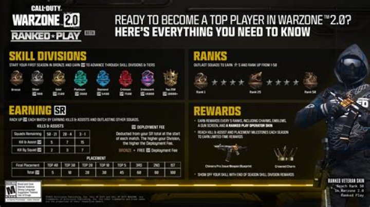 COD WW2 General Rank
