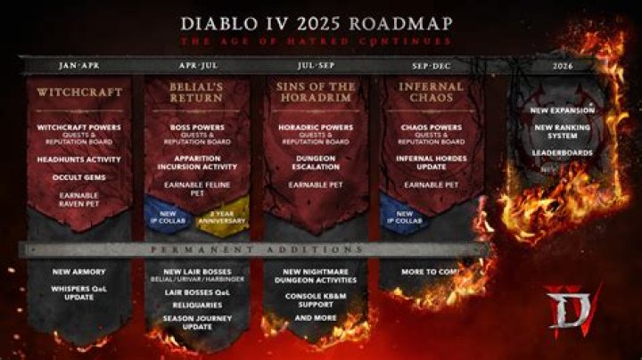 Dark Souls 3 Will Have 2 DLC Expansions According to Leaked Season Pass