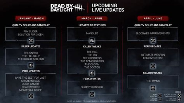 
Dead by Daylight Update 5.0.0 Patch Notes