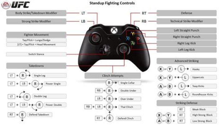 EA SPORTS UFC Xbox One Cheats