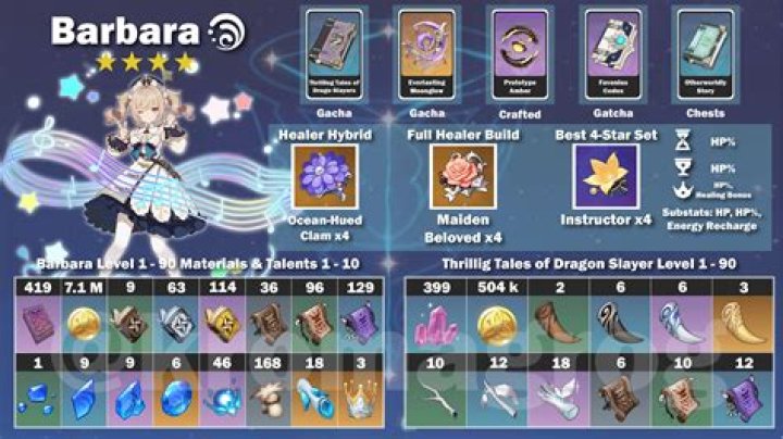 
Genshin Impact Barbara DPS Build: How to Build Barbara as Top Tier Elemental DPS