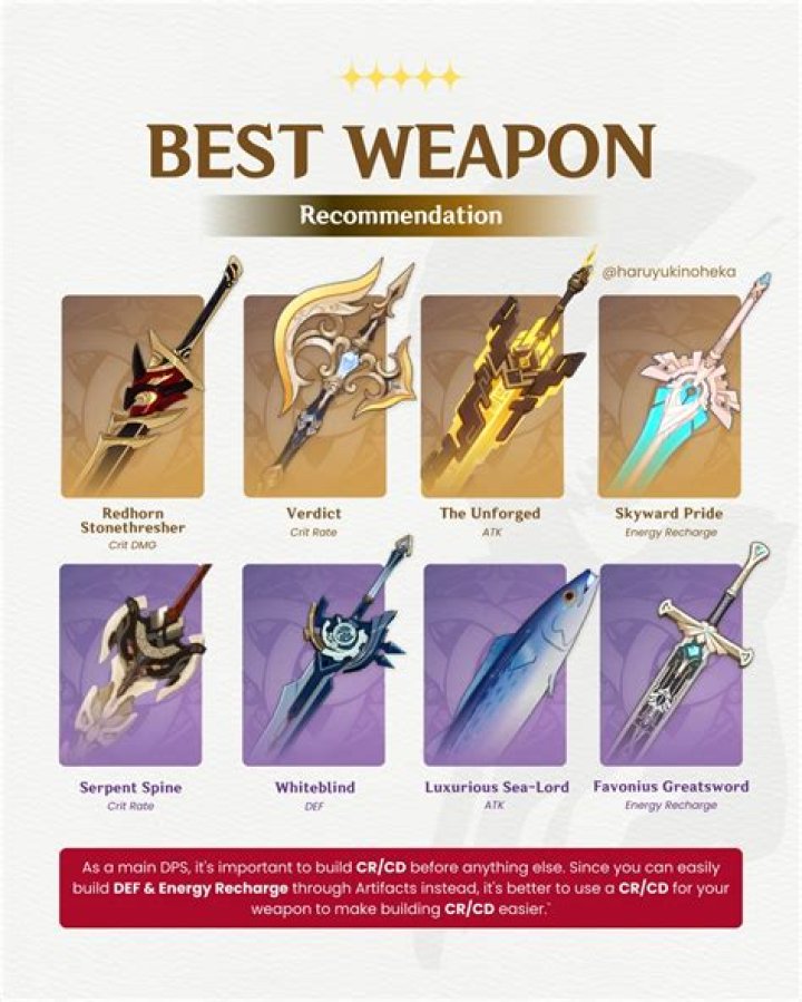 Genshin Impact Best Noelle DPS Build | Weapons, Artifacts, Talents, and More