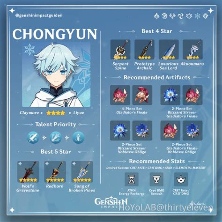 
Genshin Impact Chongyun Character and Build Guide