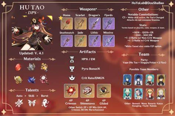 
Genshin Impact Hu Tao Character and Build Guide