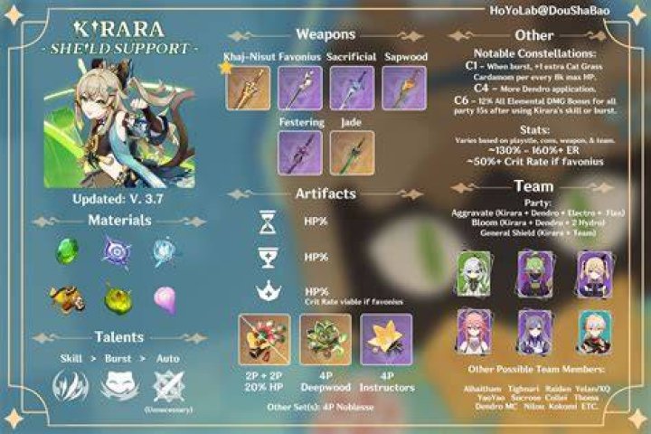 Genshin Impact Kirara Build: Best Weapons, Artifacts, and Team Comps