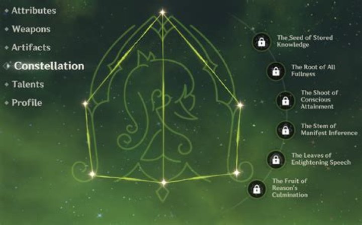 Genshin Impact: Nahida Constellation Guide