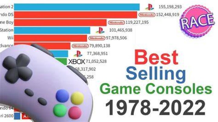 GTA V Passes the 70 Million Sold Mark, Is Fourth Best-Selling Game Ever