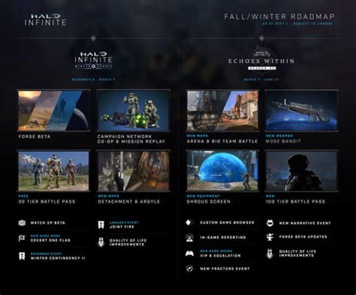 Halo Infinite Will Feature Wacky Cosmetics According To Industry Insider