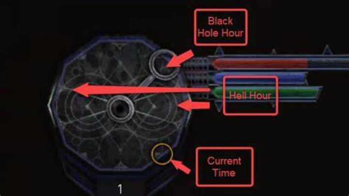 Hellpoint How the Black Hole Clock Works