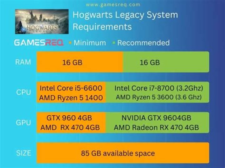 Hogwarts Legacy System Requirements Indicate SSD over Hard Drive