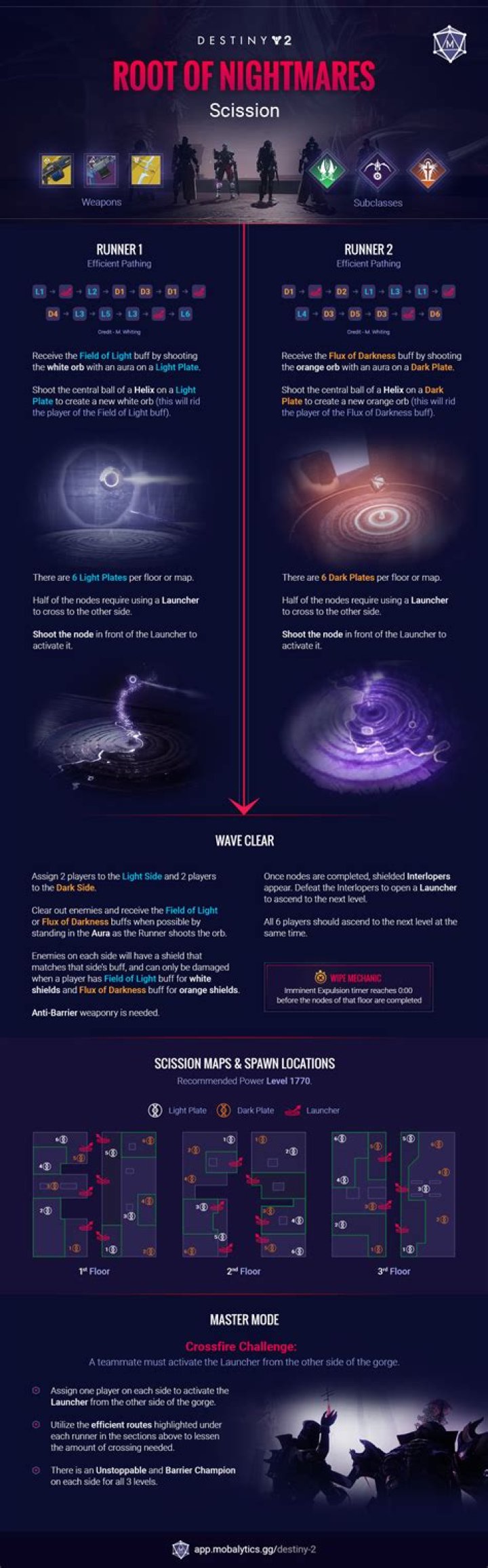 How to Complete the Scission Encounter in Destiny 2 Root of Nightmares