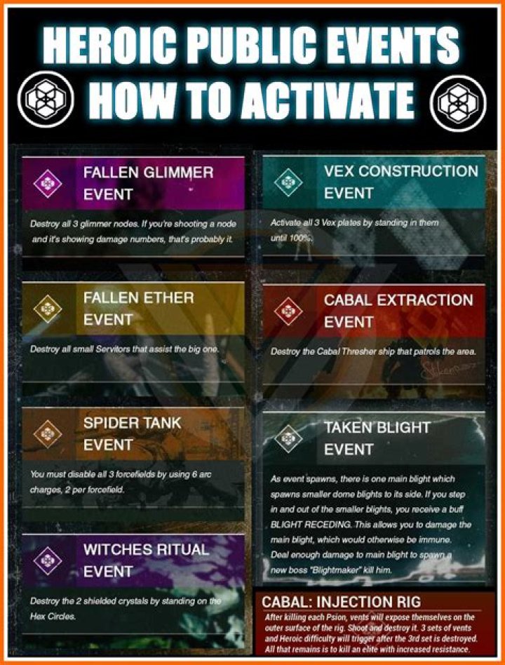 How to Trigger All Heroic Public Events in Destiny 2
