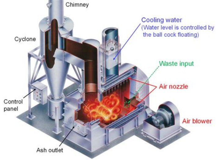 incinerator