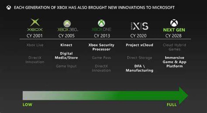Is SCP 5K Coming to Consoles? PS5, PS4, and Xbox Release Dates Explained