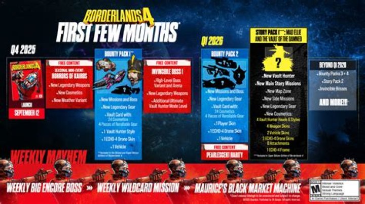 Is Wonderlands Borderlands 4, DLC, or spin-off?