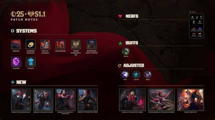 
League of Legends Update Patch 6.4 Release Date And Notes Revealed