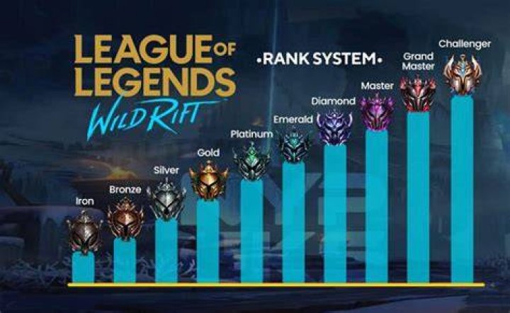 LoL: Wild Rift cross-progression