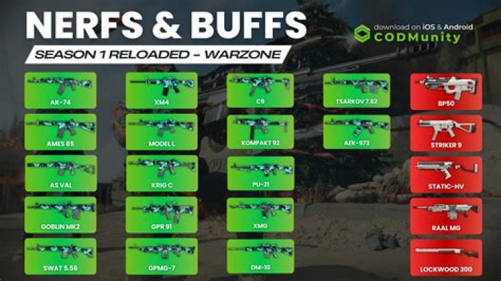 
May 26 Warzone Update Brings Huge Stim Nerfs & LMG Buffs