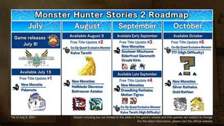 
Monster Hunter Stories 2 Roadmap Revealed Ahead of July Release Date