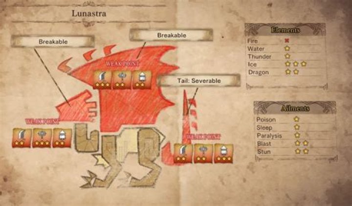 Monster Hunter World Lunastra Weakness: What is It?
