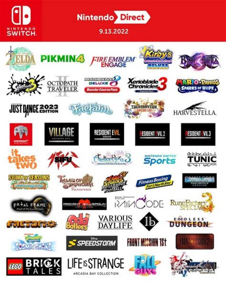 New Nintendo Direct September 2022