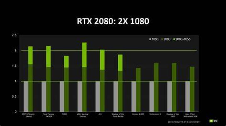 Nvidia RTX 2080 Benchmark Potentially Leaked