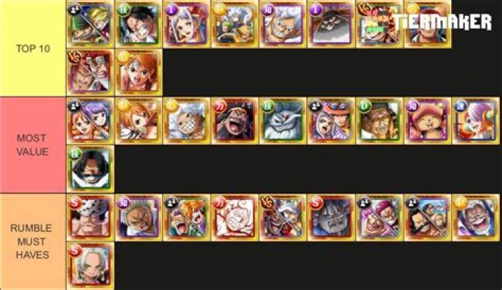 One Piece: Treasure Cruise - Ranked Tier List