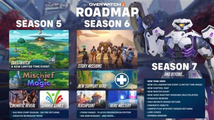 Overwatch 2 2020 release date rumored PlayStation Brasil tweet