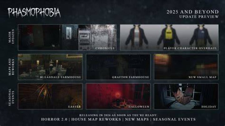 
Phasmophobia Experiments With New Levels of Horror