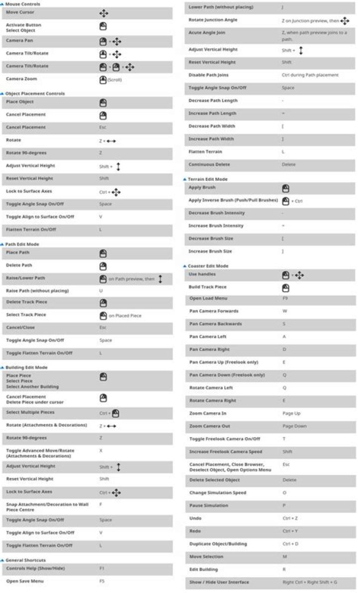 Planet Coaster Full Keyboard Shortcuts List