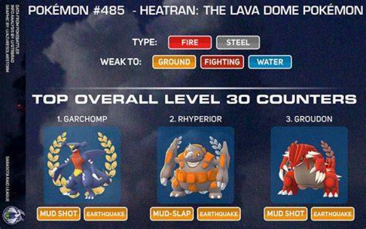 
Pokemon Go – Best Counters To Beat Heatran Raids