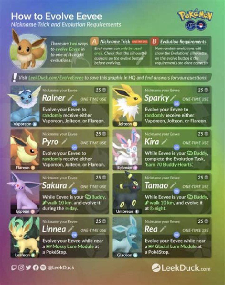 
Pokémon GO – Best Eevee Evolutions, How to Get them All