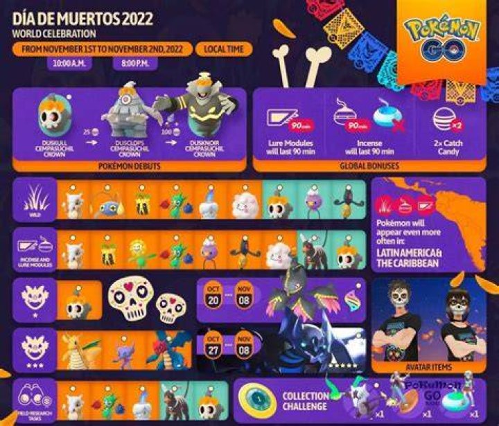 
Pokémon Go Día de Muertos Event Guide: Collection Challenge and Free Items