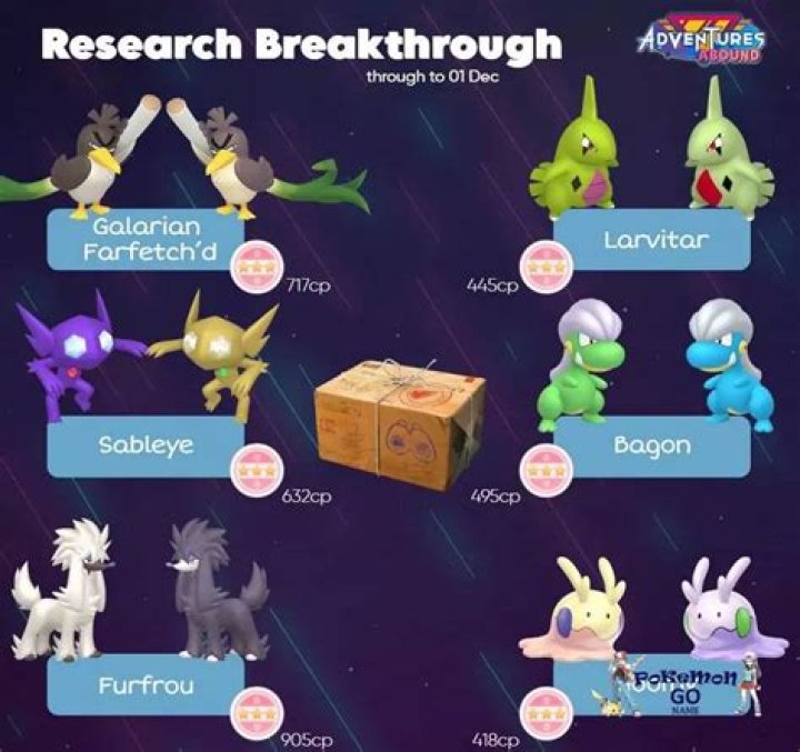 Pokemon GO March 2023 Research Breakthrough Encounters and Shiny Chances