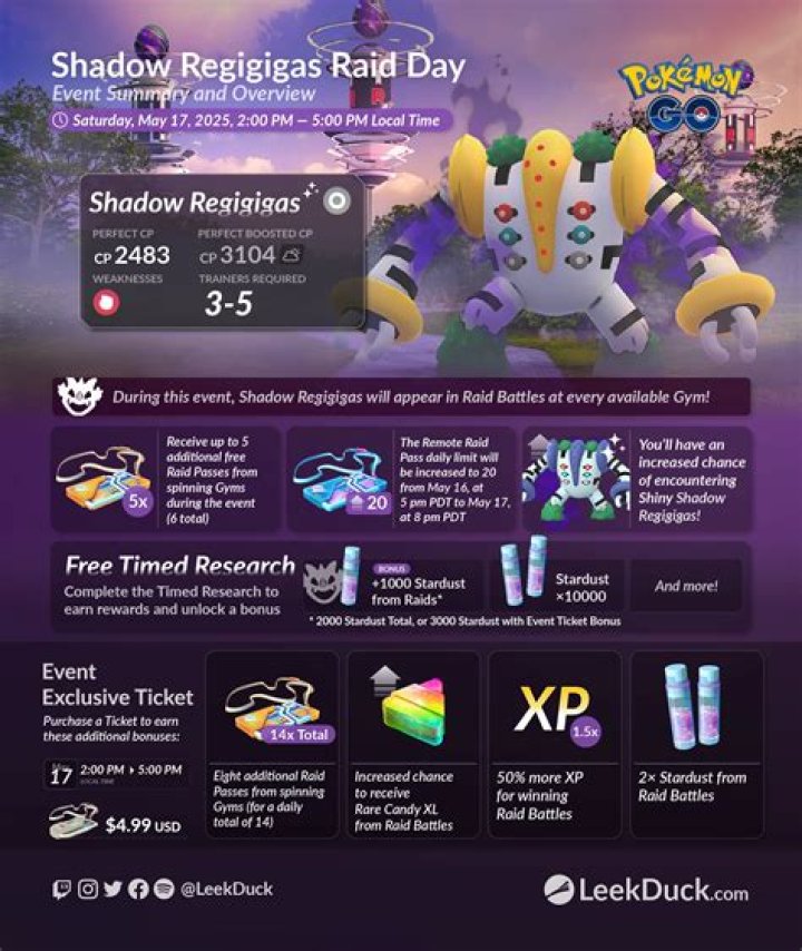 
Pokémon GO – Regigigas Returns to Raids for Solstice Event
