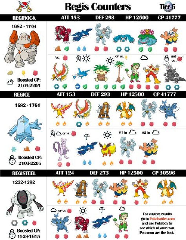 
Pokémon GO – Regirock Counters and Raid Guide