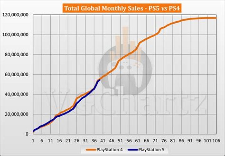 ps4-sales