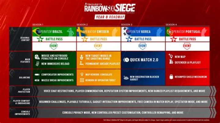 
Rainbow Six Siege Update Brings Changes to Existing Operators and New Map