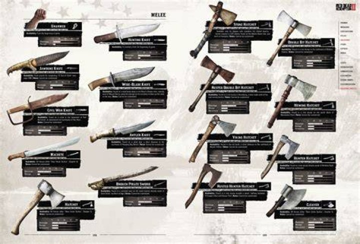 Red Dead Redemption 2 Melee Weapons Full List