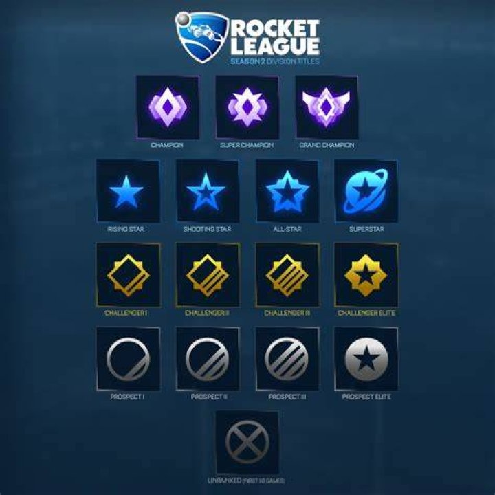 Rocket League Season 2 Details: New Rankings, Skill Grading System