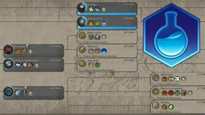 Sid Meier's Civilization VI Full Technology Tree
