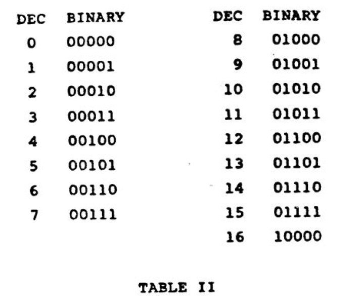 sivaservermap3binary