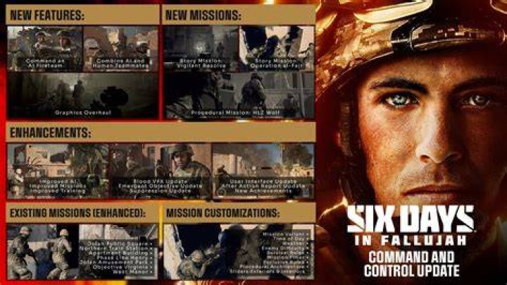Six Days in Fallujah Roadmap: Full Update Schedule for Early Access