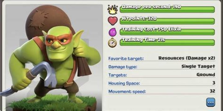 Sneaky Goblin Clash of Clans