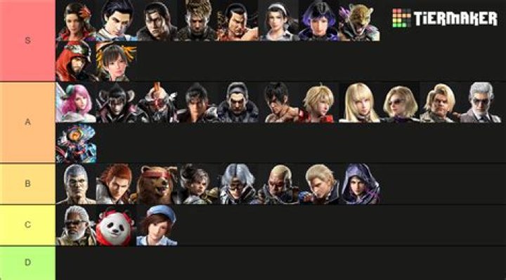 Tekken 8 Tier List: Who Are the Best Characters? What Is the Meta?