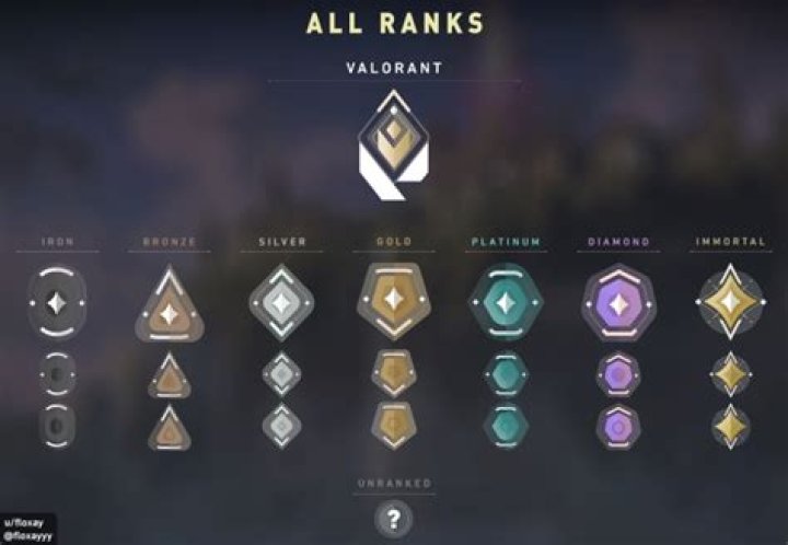 Valorant Max Rank | Is 'Valorant' the highest rating?